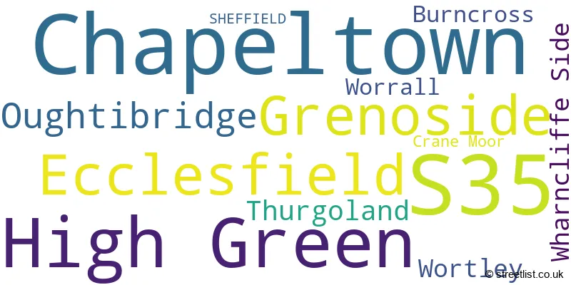 A word cloud for the S35 postcode