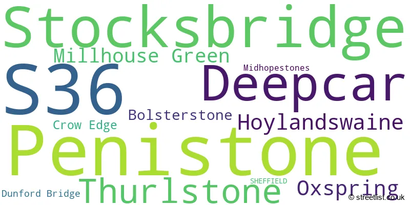 A word cloud for the S36 postcode
