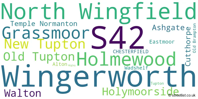 A word cloud for the S42 postcode