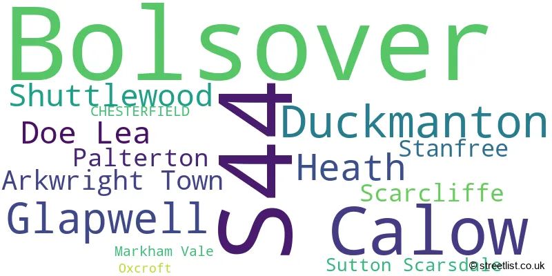 A word cloud for the S44 postcode