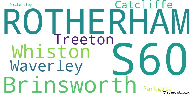 A word cloud for the S60 postcode