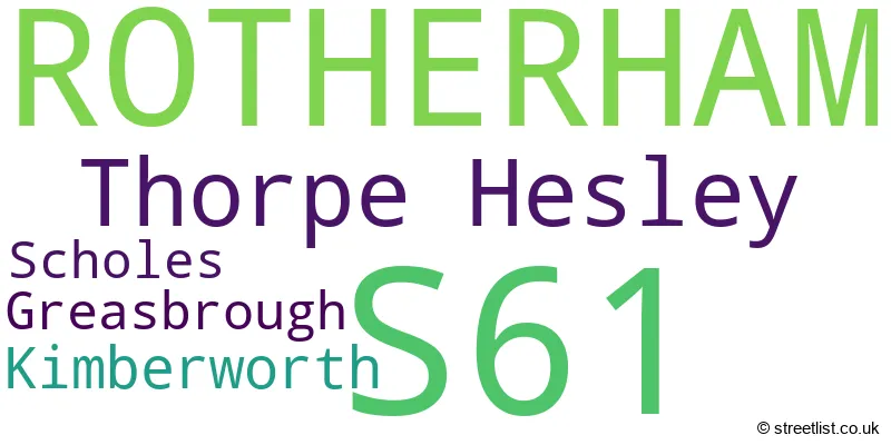 A word cloud for the S61 postcode