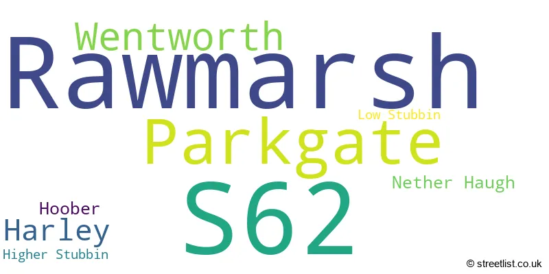 A word cloud for the S62 postcode
