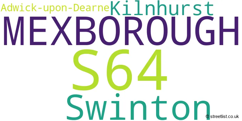 A word cloud for the S64 postcode