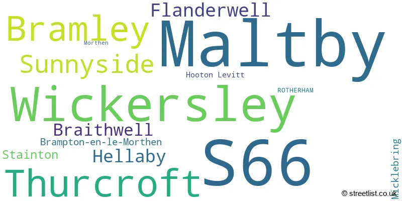 A word cloud for the S66 postcode