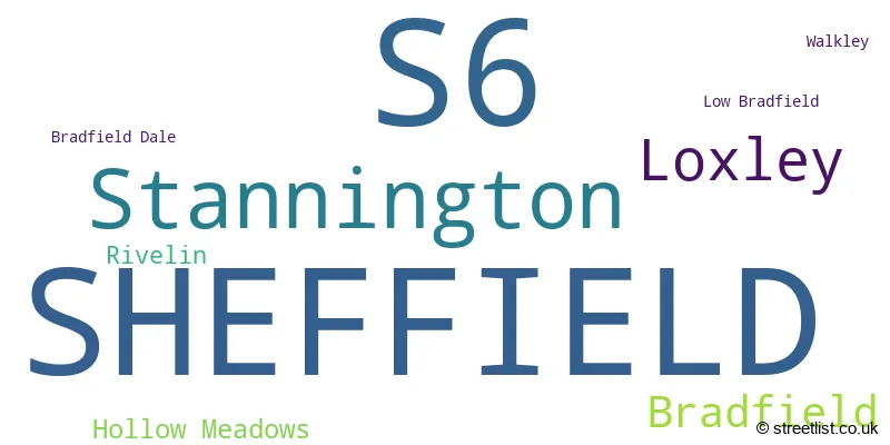 A word cloud for the S6 postcode