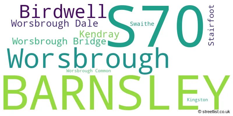 A word cloud for the S70 postcode