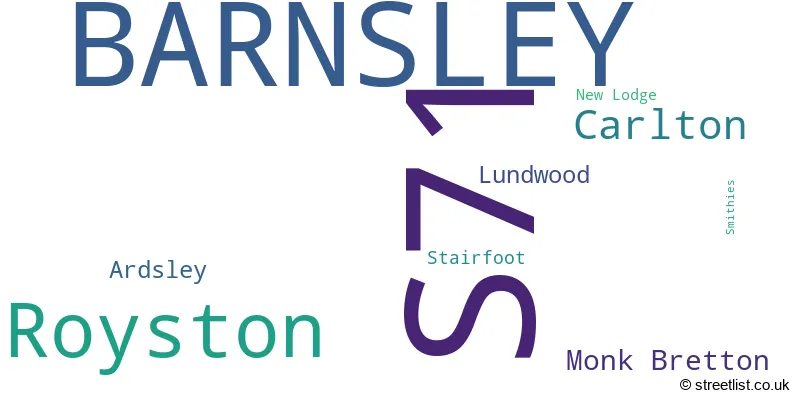 A word cloud for the S71 postcode