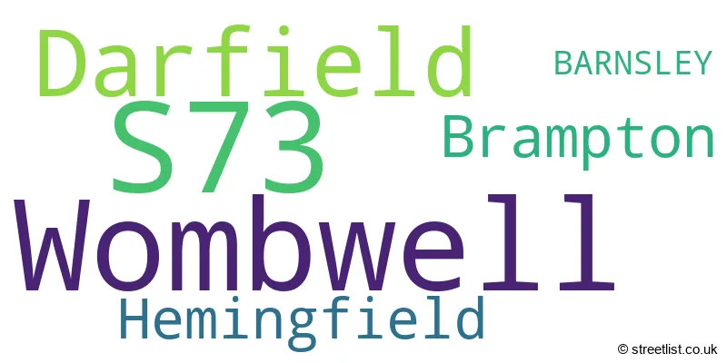 A word cloud for the S73 postcode