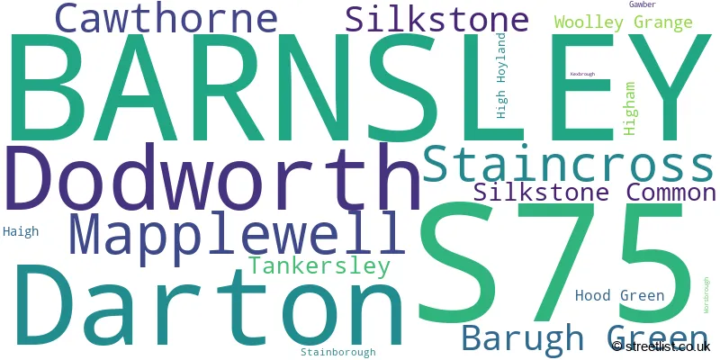 A word cloud for the S75 postcode