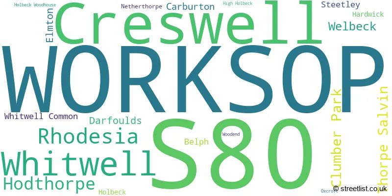 A word cloud for the S80 postcode