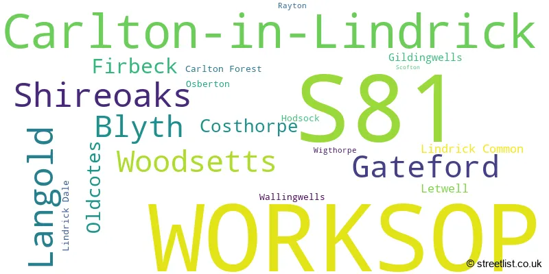 A word cloud for the S81 postcode