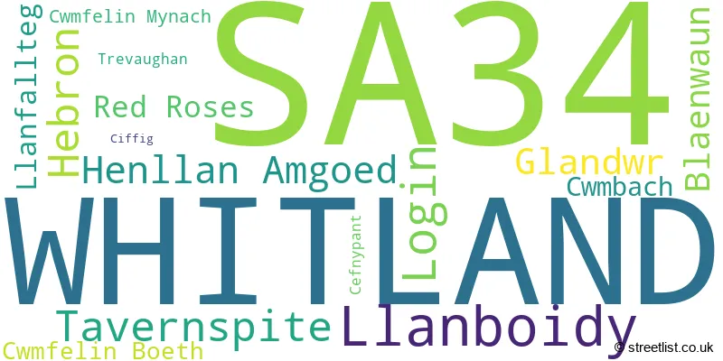 A word cloud for the SA34 postcode