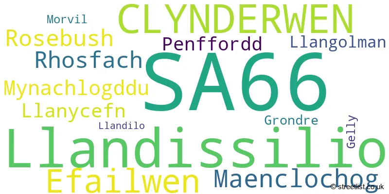 A word cloud for the SA66 postcode