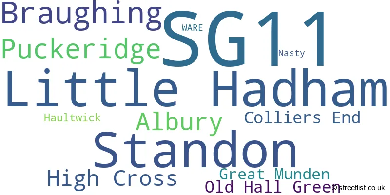 A word cloud for the SG11 postcode