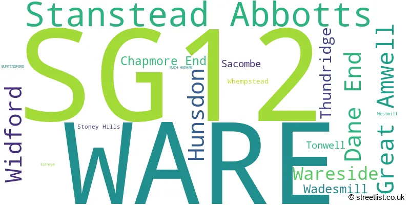 A word cloud for the SG12 postcode