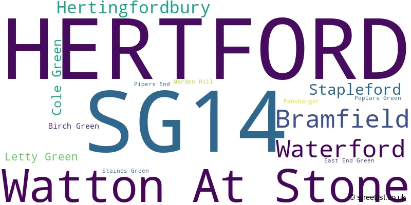 A word cloud for the SG14 postcode