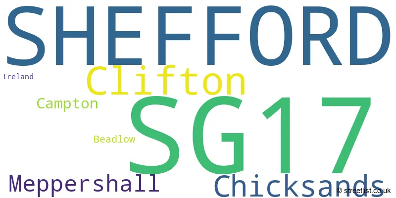 A word cloud for the SG17 postcode