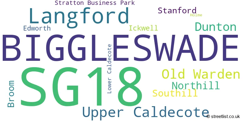A word cloud for the SG18 postcode