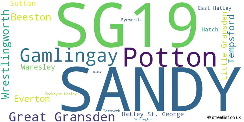 A word cloud for the SG19 postcode