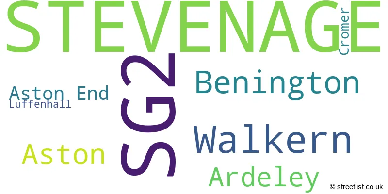 A word cloud for the SG2 postcode