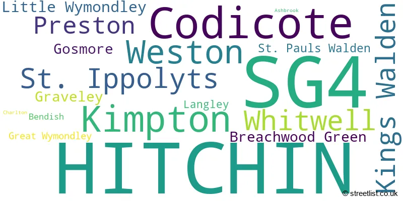A word cloud for the SG4 postcode