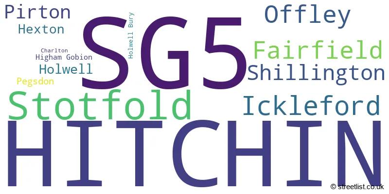 A word cloud for the SG5 postcode