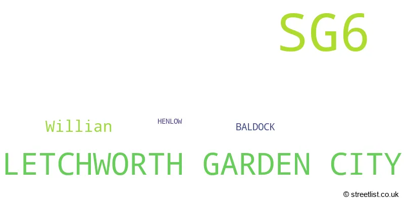 A word cloud for the SG6 postcode