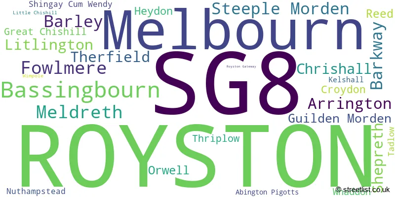 A word cloud for the SG8 postcode