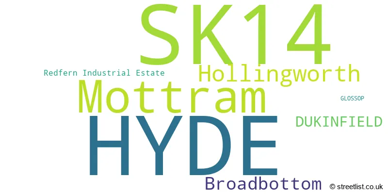 A word cloud for the SK14 postcode
