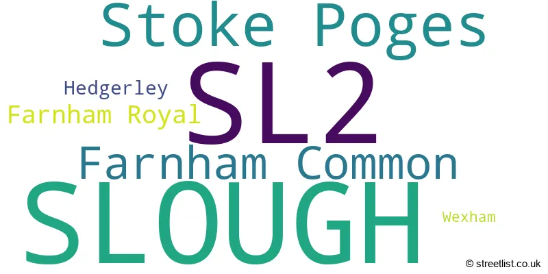 A word cloud for the SL2 postcode