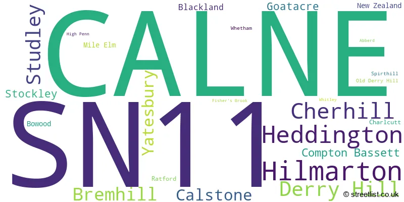 A word cloud for the SN11 postcode