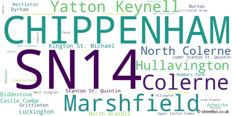 A word cloud for the SN14 postcode
