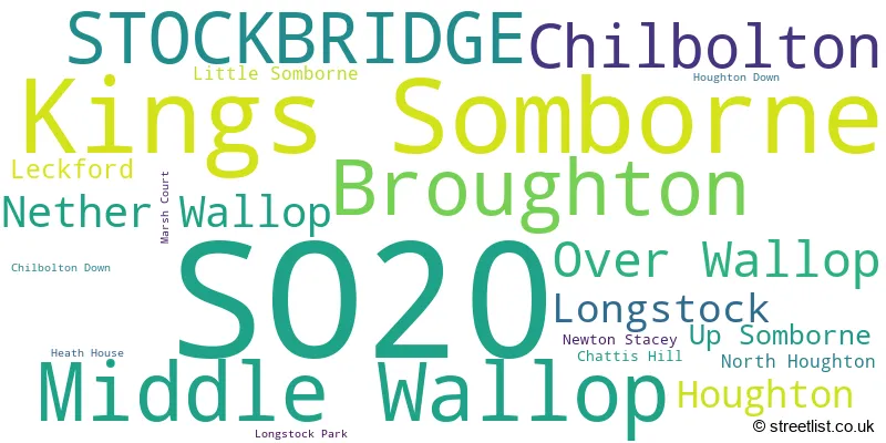 A word cloud for the SO20 postcode