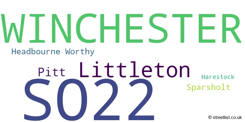 A word cloud for the SO22 postcode
