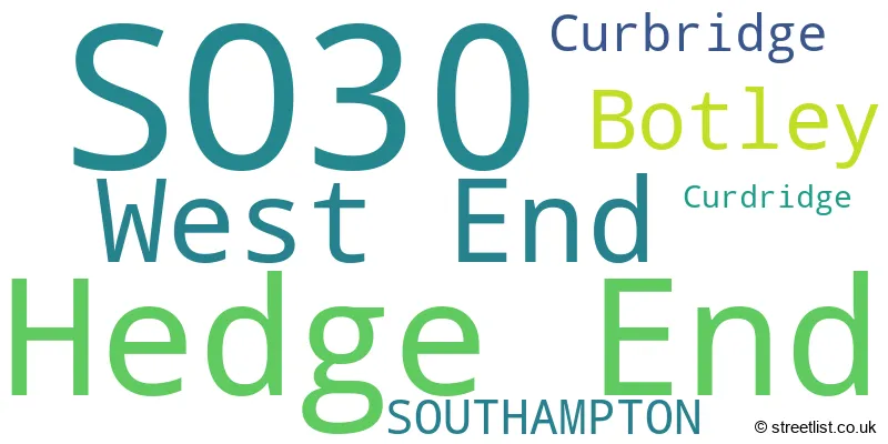 A word cloud for the SO30 postcode