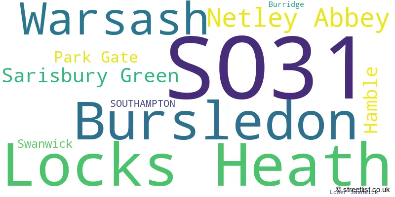 A word cloud for the SO31 postcode