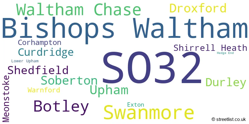 A word cloud for the SO32 postcode