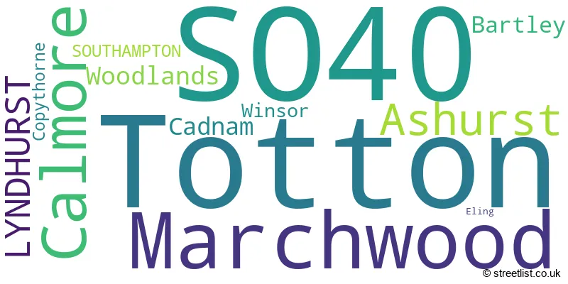 A word cloud for the SO40 postcode