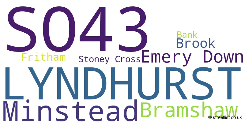 A word cloud for the SO43 postcode