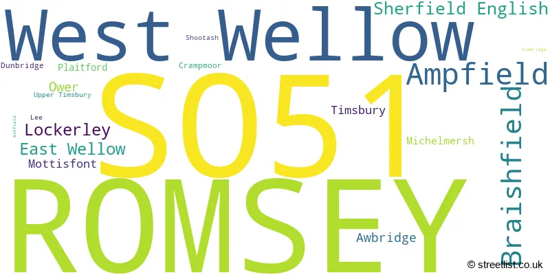 A word cloud for the SO51 postcode