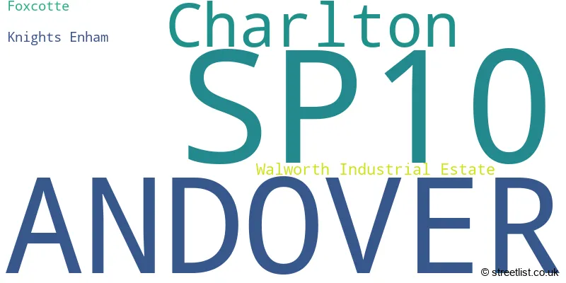 A word cloud for the SP10 postcode