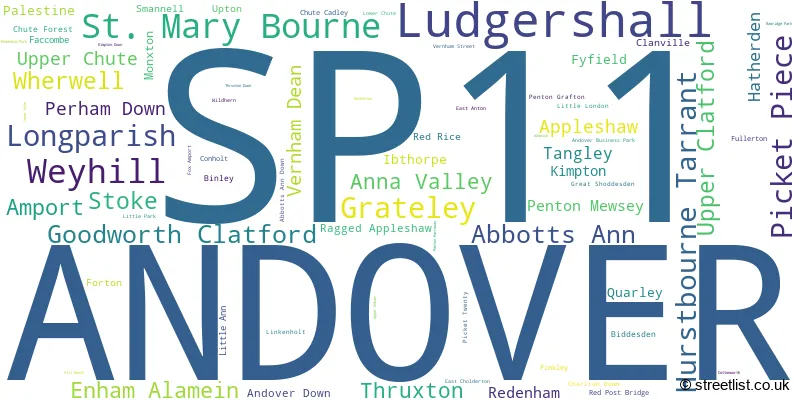 A word cloud for the SP11 postcode