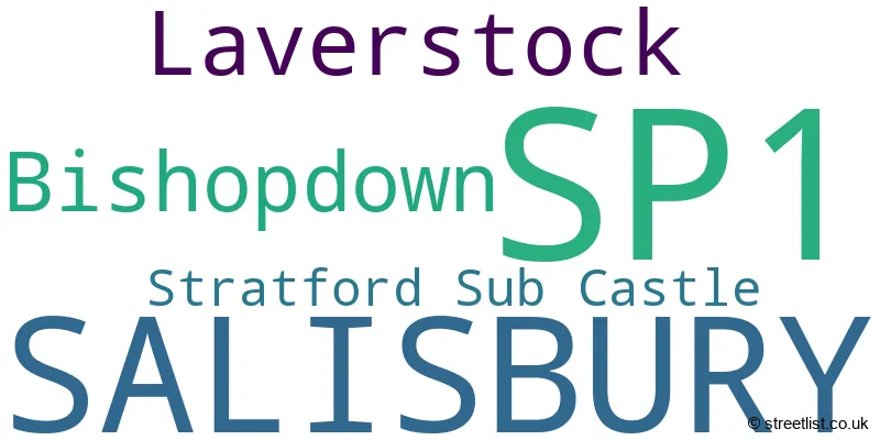 A word cloud for the SP1 postcode
