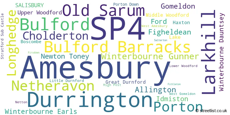 A word cloud for the SP4 postcode
