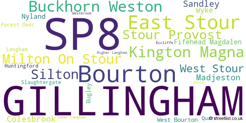 A word cloud for the SP8 postcode