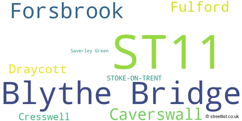 A word cloud for the ST11 postcode