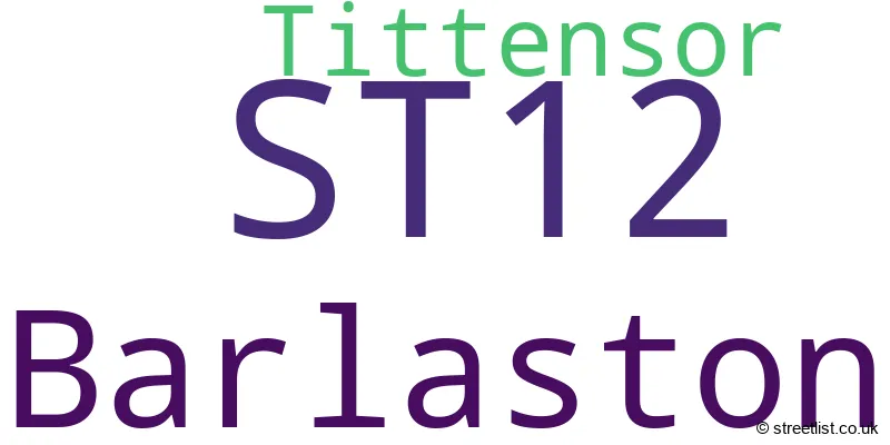 A word cloud for the ST12 postcode
