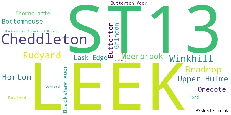 A word cloud for the ST13 postcode