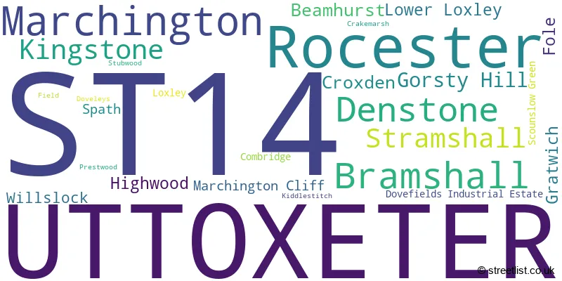 A word cloud for the ST14 postcode